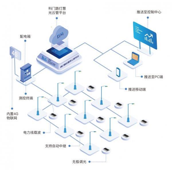 路灯限电已成定局?洛阳科门智能单灯控制器或为破局关键!